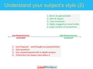 Understand your subject’s style (2)
1. Warm & approachable
2. Likes & reposts
3. Uses emoticons
4. Highly engaged on socia...