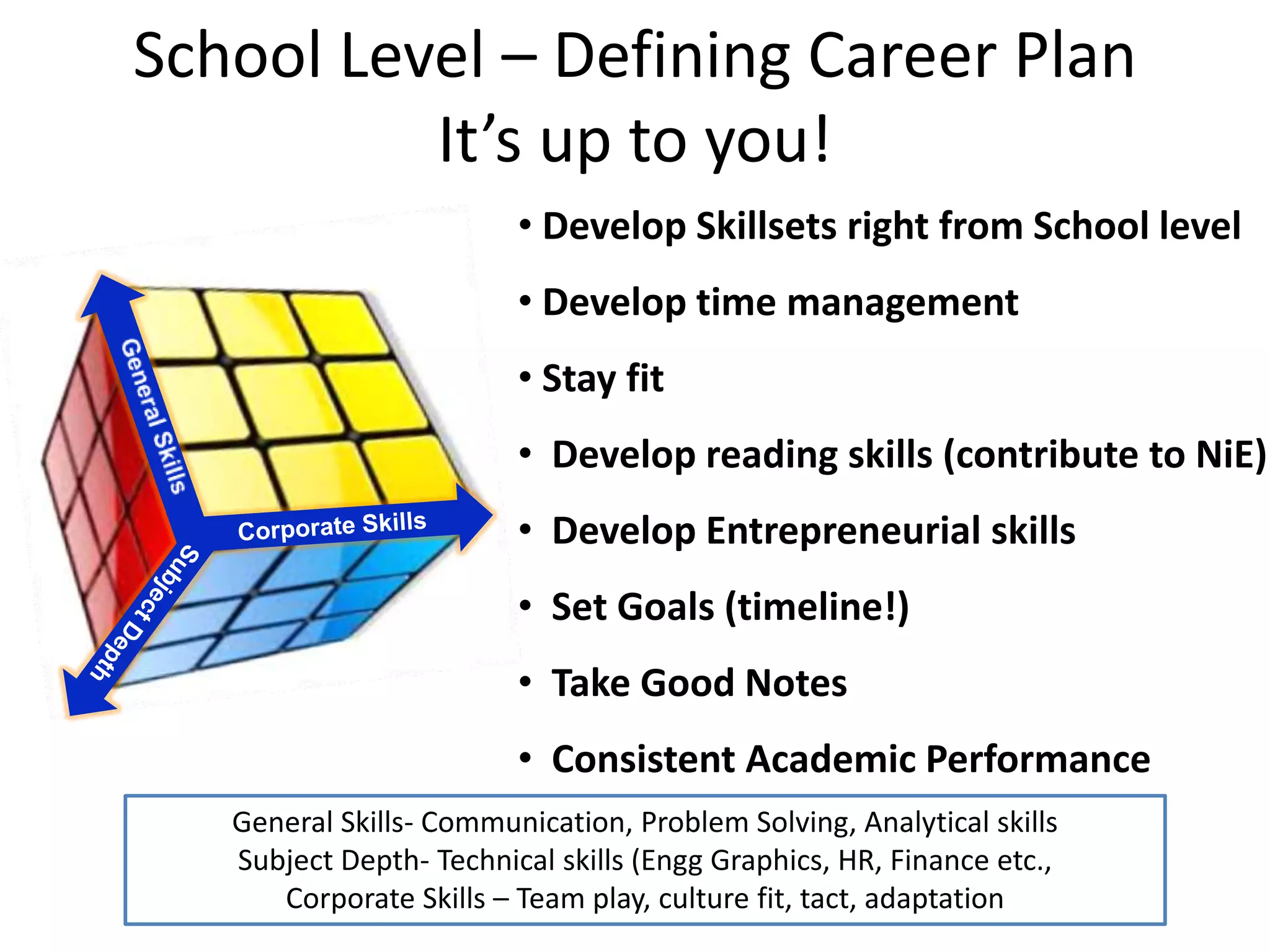 School Level – Defining Career Plan
It’s up to you!
General Skills- Communication, Problem Solving, Analytical skills
Subject Depth- Technical skills (Engg Graphics, HR, Finance etc.,
Corporate Skills – Team play, culture fit, tact, adaptation
• Develop Skillsets right from School level
• Develop time management
• Stay fit
• Develop reading skills (contribute to NiE)
• Develop Entrepreneurial skills
• Set Goals (timeline!)
• Take Good Notes
• Consistent Academic Performance
 