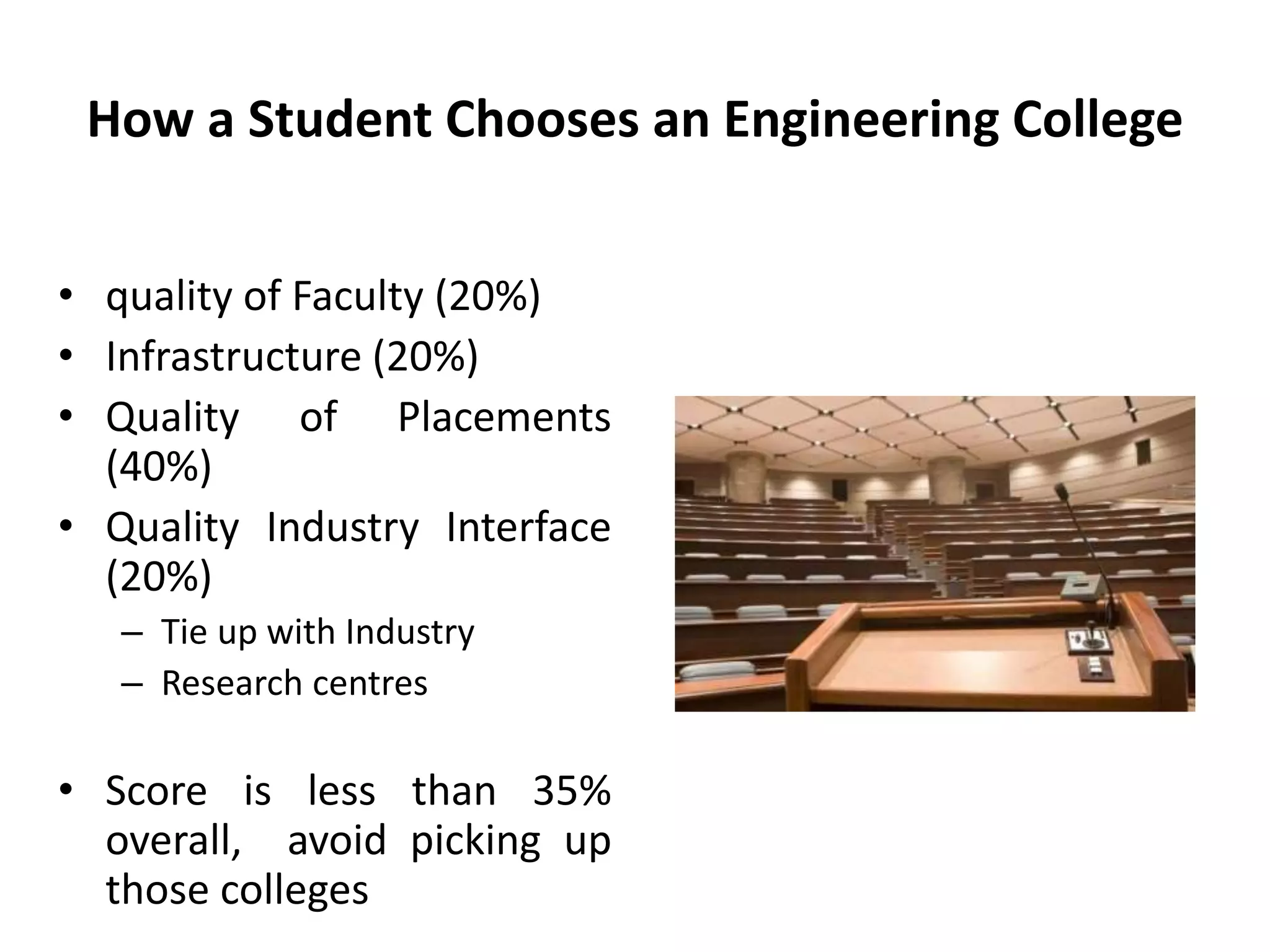 How a Student Chooses an Engineering College
• quality of Faculty (20%)
• Infrastructure (20%)
• Quality of Placements
(40%)
• Quality Industry Interface
(20%)
– Tie up with Industry
– Research centres
• Score is less than 35%
overall, avoid picking up
those colleges
 