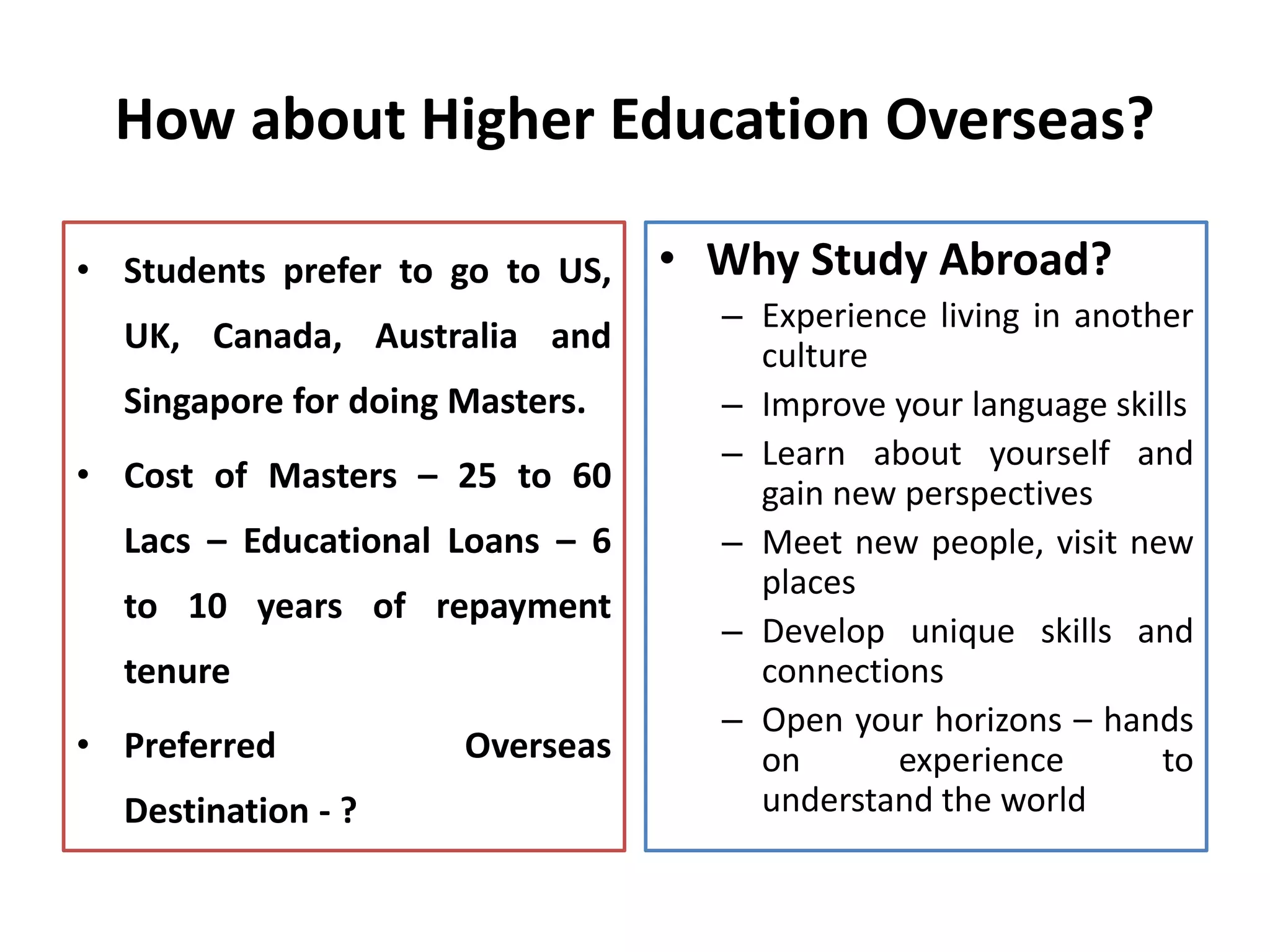 How about Higher Education Overseas?
• Students prefer to go to US,
UK, Canada, Australia and
Singapore for doing Masters.
• Cost of Masters – 25 to 60
Lacs – Educational Loans – 6
to 10 years of repayment
tenure
• Preferred Overseas
Destination - ?
• Why Study Abroad?
– Experience living in another
culture
– Improve your language skills
– Learn about yourself and
gain new perspectives
– Meet new people, visit new
places
– Develop unique skills and
connections
– Open your horizons – hands
on experience to
understand the world
 