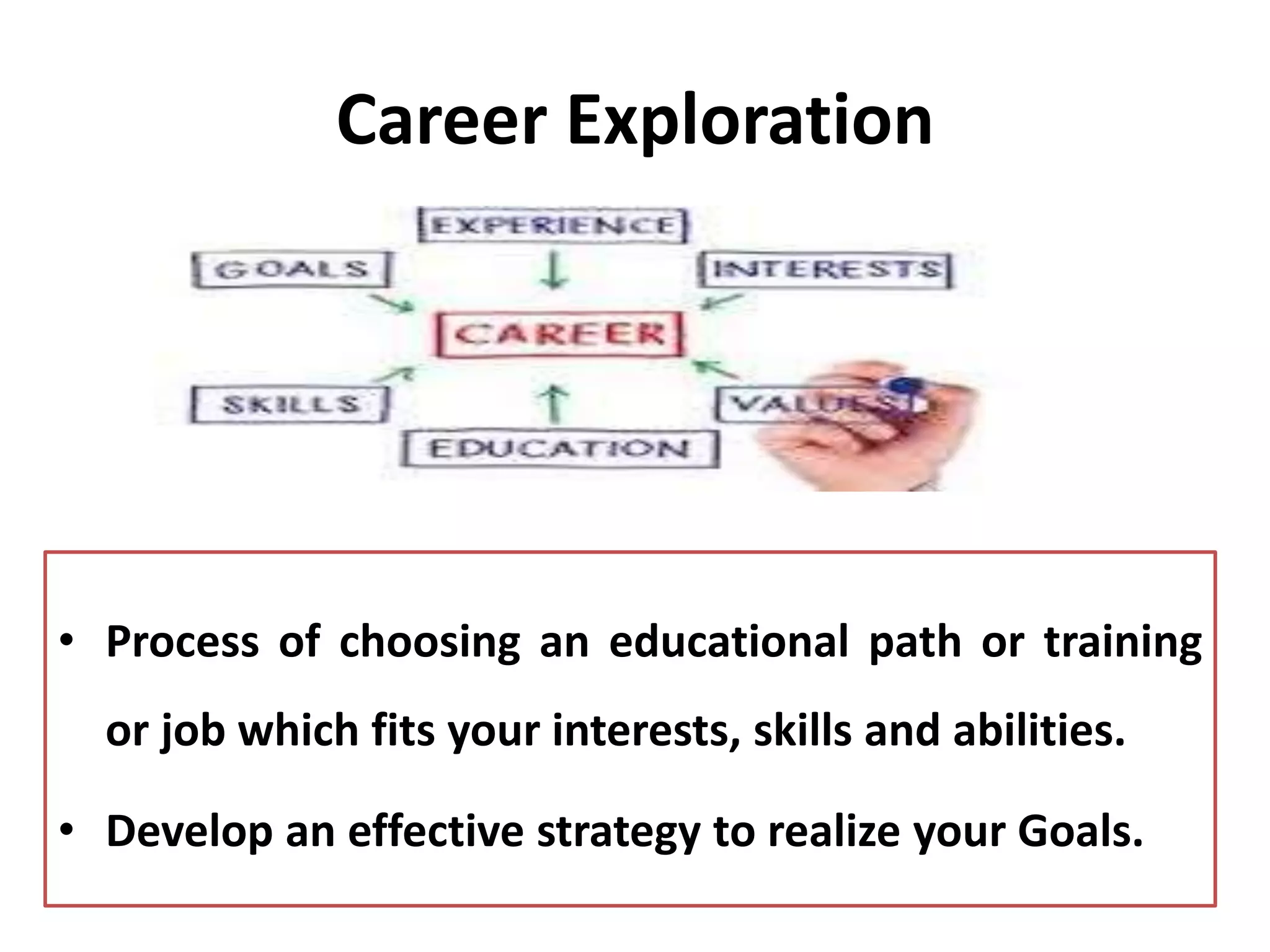 Career Exploration
• Process of choosing an educational path or training
or job which fits your interests, skills and abilities.
• Develop an effective strategy to realize your Goals.
 