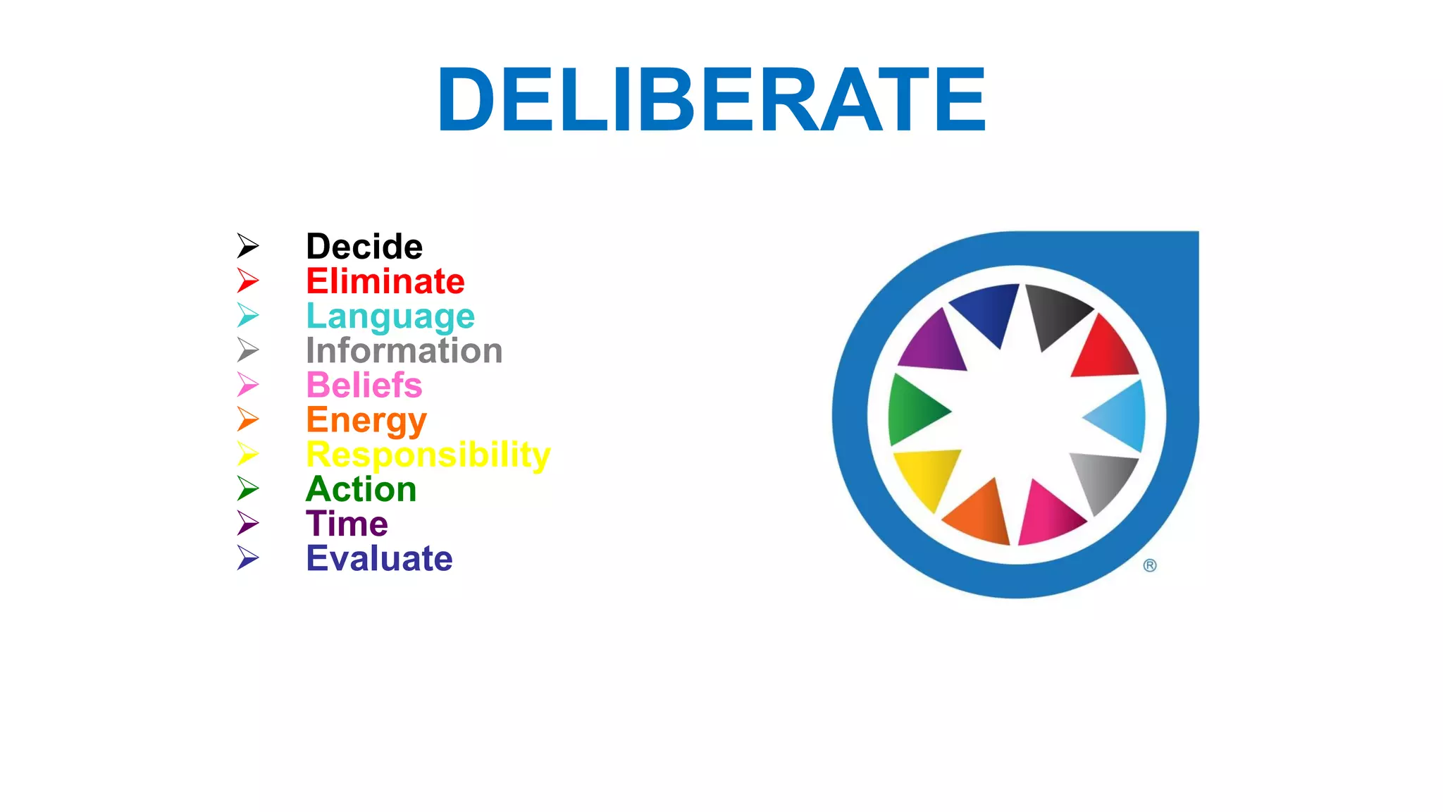 DELIBERATE
 Decide
 Eliminate
 Language
 Information
 Beliefs
 Energy
 Responsibility
 Action
 Time
 Evaluate
 