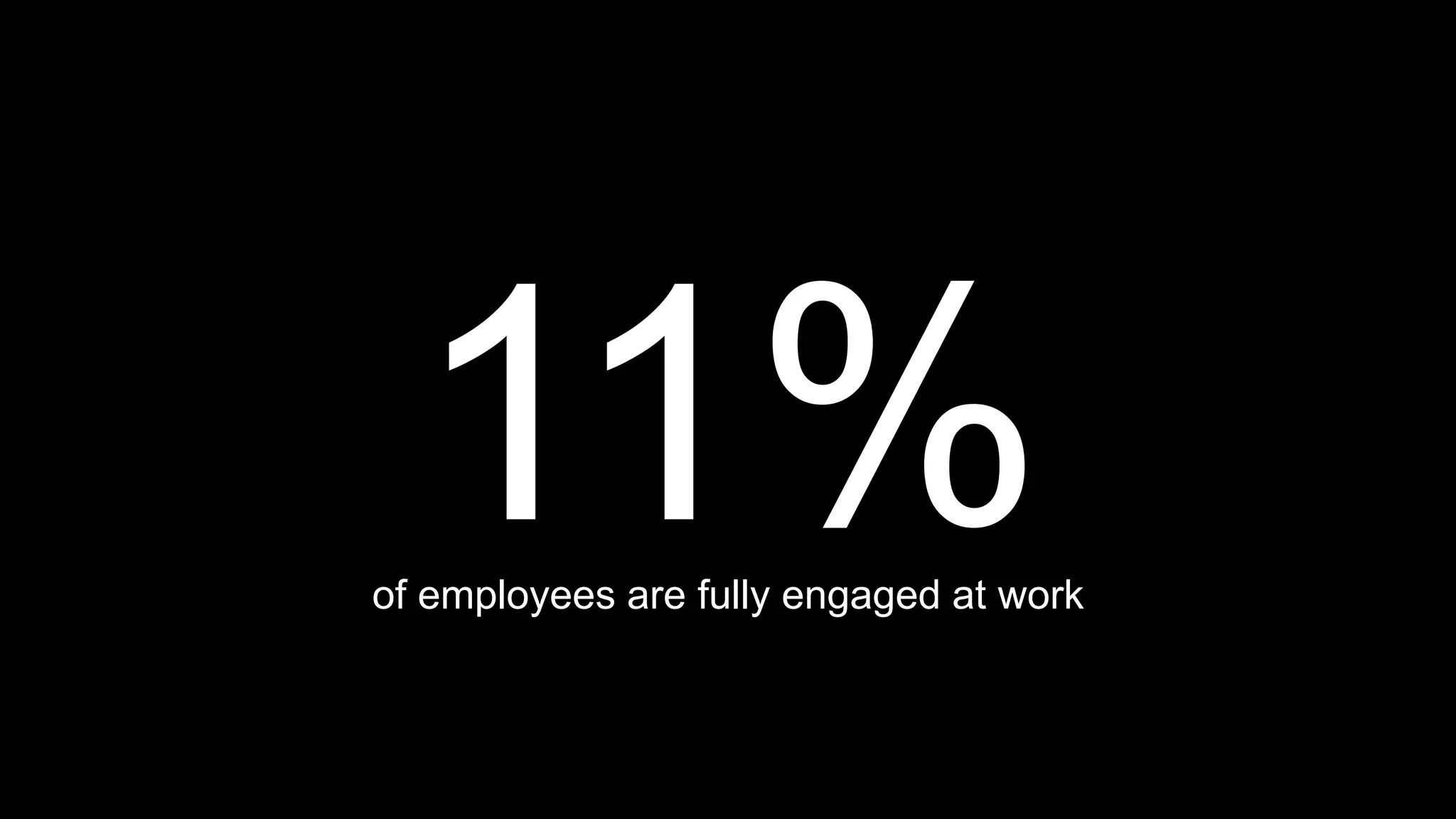 of employees are fully engaged at work
 