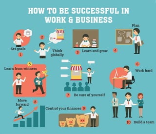 How to be successful in work and business mavcomm