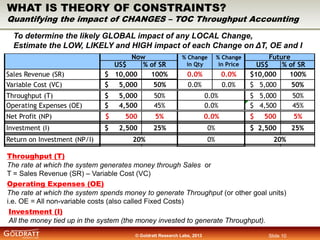 WHAT IS THEORY OF CONSTRAINTS?

Quantifying the impact of CHANGES – TOC Throughput Accounting
To determine the likely GLOB...