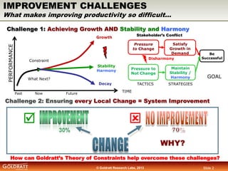 IMPROVEMENT CHALLENGES

What makes improving productivity so difficult…
Challenge 1: Achieving Growth AND Stability and Ha...