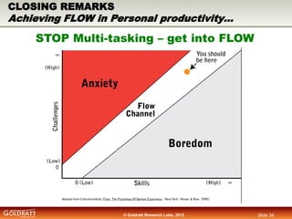CLOSING REMARKS

Achieving FLOW in Personal productivity…

STOP Multi-tasking – get into FLOW

© Goldratt Research Labs, 2...