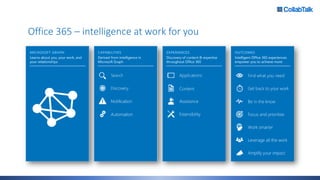 Office 365 – intelligence at work for you
 