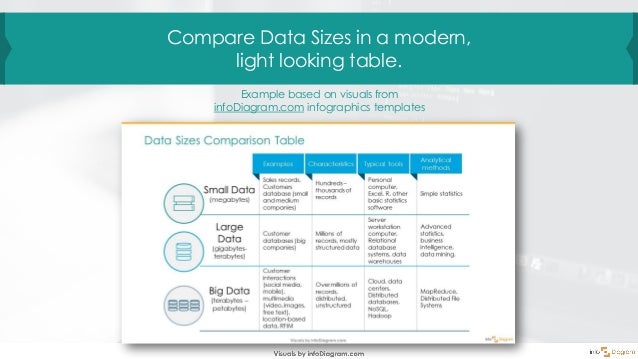 How to Showcase Essentials of Big Data in PowerPoint