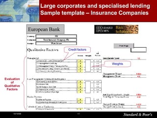 Large corporates and specialised lending   Sample template – Insurance Companies European Bank Evaluation of Qualitative Factors Credit factors Weights 