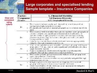 Clear and consistent rating criteria Large corporates and specialised lending   Sample template – Insurance Companies 