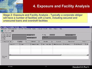 4. Exposure and Facility Analysis Stage 2: Exposure and Facility Analysis - Typically a corporate obligor will have a number of facilities with a bank, including secured and unsecured loans and overdraft facilities 