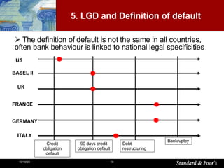 5. LGD and  Definition of default US BASEL II UK FRANCE GERMANY ITALY Credit obligation default 90 days credit obligation default Debt restructuring Bankruptcy T he definition of default is not the same in all countries, often bank behaviour is linked to national legal specificities 