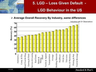 0 10 20 30 40 50 60 70 Recovery (%) 5. LGD – Loss Given Default  -  LGD Behaviour in the US Average Overall Recovery By Industry, some differences Industries with 9+ Observations Automotive Comp. & Elec Retail Food & Drug Gaming & Hotel Services & Leasing Real Estate Metals & Mining Retail Textile & Apparel Transportation Average Building Materials Healthcare Oil & Gas Television Manu. & Machinery Printing & Pub. Food & Beverage 