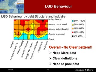 LGD Behaviour LGD Behaviour by debt Structure and Industry Overall - No Clear pattern!! Need More data Clear definitions Need to pool data 