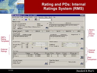 Rating and PDs: Internal  Ratings System (RMS)  Qualitative assessment Quantitative Assessment S&P’s Rating Templates External Ratings External Models Peer comparison Bank’s own internal view 