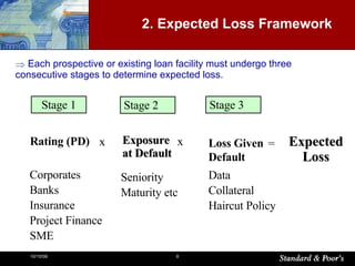 2. Expected Loss Framework Each prospective or existing loan facility must undergo three consecutive stages to determine expected loss. Stage 1 Stage 3 Stage 2 x x = Expected Loss Rating (PD) Corporates Banks Insurance Project Finance SME Exposure at Default Seniority Maturity etc Data Collateral Haircut Policy Loss Given  Default 