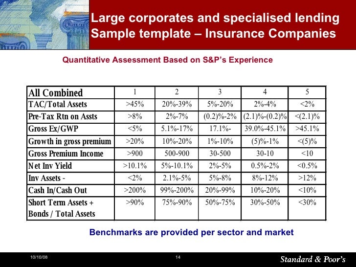 How To Biuld Internal Rating System For Basel Ii