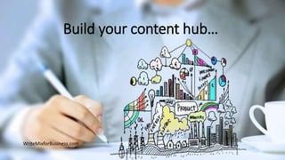 WriteMixforBusiness.com
Build your content hub…
 