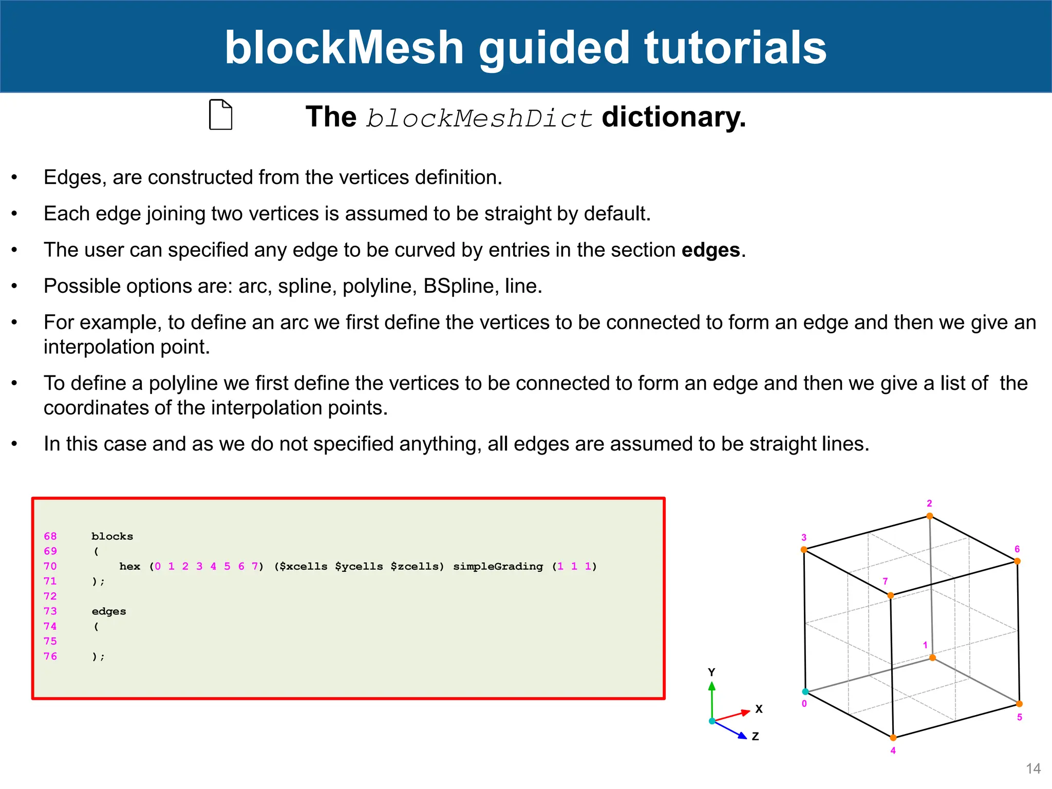 14 blockMesh guided tutorials 68 blocks 69 ( 70 hex (0 1 2 3 4 5 6 7) ($xcells $ycells $zcells) simpleGrading (1 1 1) 71 ); 72 73 edges 74 ( 75 76 ); The blockMeshDict dictionary. • Edges, are constructed from the vertices definition. • Each edge joining two vertices is assumed to be straight by default. • The user can specified any edge to be curved by entries in the section edges. • Possible options are: arc, spline, polyline, BSpline, line. • For example, to define an arc we first define the vertices to be connected to form an edge and then we give an interpolation point. • To define a polyline we first define the vertices to be connected to form an edge and then we give a list of the coordinates of the interpolation points. • In this case and as we do not specified anything, all edges are assumed to be straight lines. 