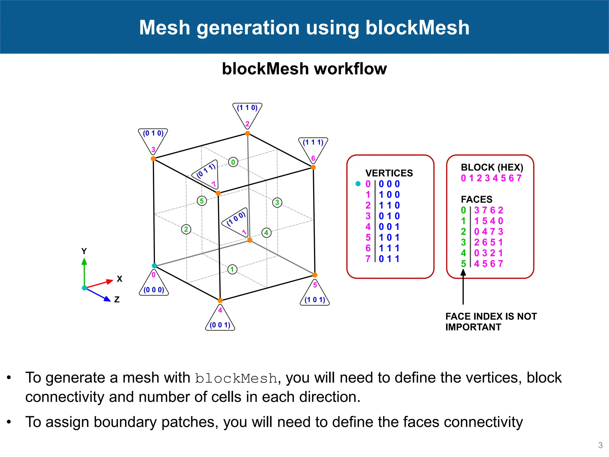 blockMesh workflow 3 Mesh generation using blockMesh • To generate a mesh with blockMesh, you will need to define the vertices, block connectivity and number of cells in each direction. • To assign boundary patches, you will need to define the faces connectivity 