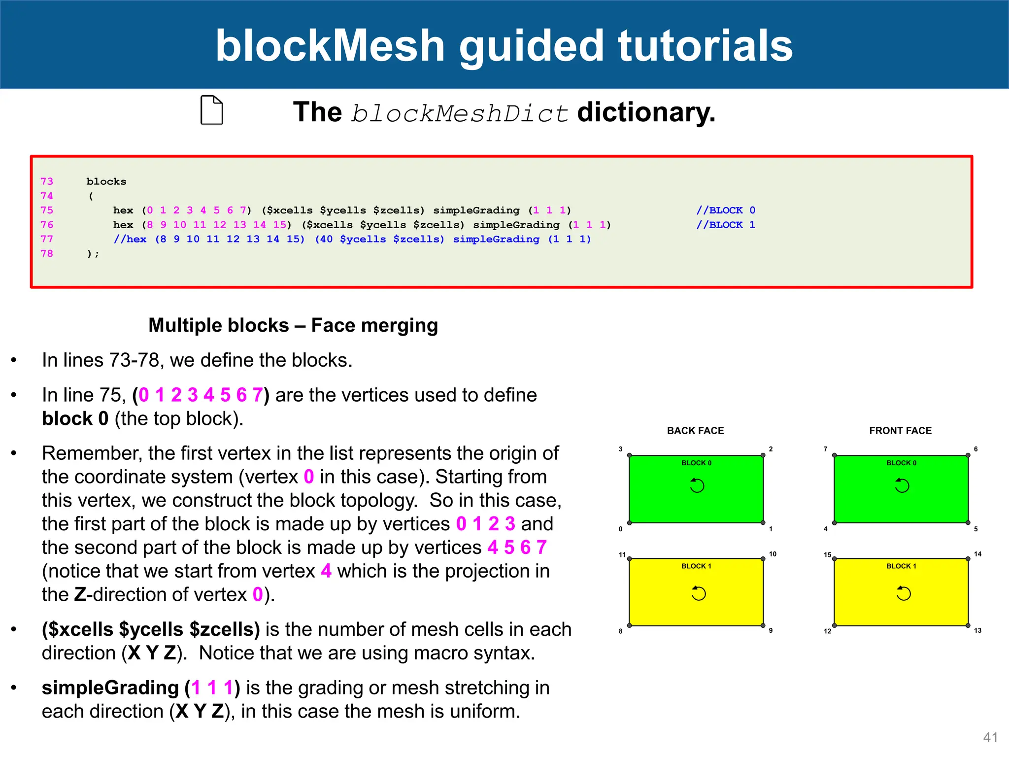 41 blockMesh guided tutorials The blockMeshDict dictionary. 73 blocks 74 ( 75 hex (0 1 2 3 4 5 6 7) ($xcells $ycells $zcells) simpleGrading (1 1 1) //BLOCK 0 76 hex (8 9 10 11 12 13 14 15) ($xcells $ycells $zcells) simpleGrading (1 1 1) //BLOCK 1 77 //hex (8 9 10 11 12 13 14 15) (40 $ycells $zcells) simpleGrading (1 1 1) 78 ); Multiple blocks – Face merging • In lines 73-78, we define the blocks. • In line 75, (0 1 2 3 4 5 6 7) are the vertices used to define block 0 (the top block). • Remember, the first vertex in the list represents the origin of the coordinate system (vertex 0 in this case). Starting from this vertex, we construct the block topology. So in this case, the first part of the block is made up by vertices 0 1 2 3 and the second part of the block is made up by vertices 4 5 6 7 (notice that we start from vertex 4 which is the projection in the Z-direction of vertex 0). • ($xcells $ycells $zcells) is the number of mesh cells in each direction (X Y Z). Notice that we are using macro syntax. • simpleGrading (1 1 1) is the grading or mesh stretching in each direction (X Y Z), in this case the mesh is uniform. 