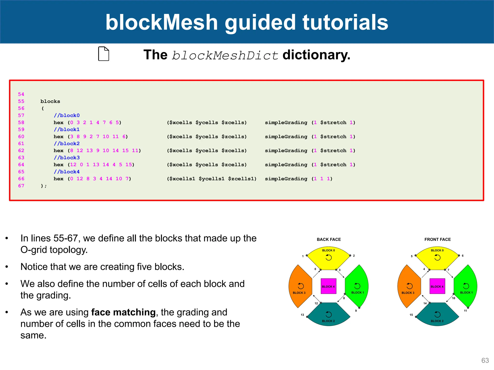 63 blockMesh guided tutorials The blockMeshDict dictionary. 54 55 blocks 56 ( 57 //block0 58 hex (0 3 2 1 4 7 6 5) ($xcells $ycells $zcells) simpleGrading (1 $stretch 1) 59 //block1 60 hex (3 8 9 2 7 10 11 6) ($xcells $ycells $zcells) simpleGrading (1 $stretch 1) 61 //block2 62 hex (8 12 13 9 10 14 15 11) ($xcells $ycells $zcells) simpleGrading (1 $stretch 1) 63 //block3 64 hex (12 0 1 13 14 4 5 15) ($xcells $ycells $zcells) simpleGrading (1 $stretch 1) 65 //block4 66 hex (0 12 8 3 4 14 10 7) ($xcells1 $ycells1 $zcells1) simpleGrading (1 1 1) 67 ); • In lines 55-67, we define all the blocks that made up the O-grid topology. • Notice that we are creating five blocks. • We also define the number of cells of each block and the grading. • As we are using face matching, the grading and number of cells in the common faces need to be the same. 