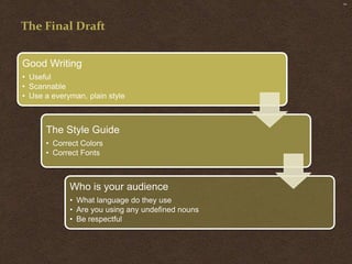 SM




The Final Draft


Good Writing
• Useful
• Scannable
• Use a everyman, plain style



      The Style Guide
      • Correct Colors
      • Correct Fonts



             Who is your audience
             • What language do they use
             • Are you using any undefined nouns
             • Be respectful
 