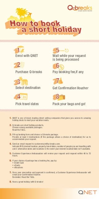 Enrol with QNET

Wait while your request
is being processed

Purchase Q-breaks

Pay booking fee,if any

Select destination

Get Confirmation Voucher

Pick travel dates

Pack your bags and go!

1.	 QNET is one of Asia’s leading direct selling companies that gives you access to amazing
holiday deals to meet your vacation needs.

2.	 Q-breaks are short holiday products.
	
	

Choose among available packages.
Read the T&Cs.

3.	 Fill-up booking form and choose a Q-breaks package.

	 Provide at least 3 destinations (If the package allows a choice of destination) for us to
accommodate your request.

4.	 Send an email request to customercare@q-breaks.com.
	

Indicate IR ID, desired location, property, travel dates, number of people you are travelling with
and 3 alternative dates and locations in the event your desired location/date isn’t available.

5.	 Customer Experience Ambassadors will review your request and respond within 48 to 72
hours.

6.	 If your choice of package has a booking fee, pay by:
	
	
	

• Credit Card
• eCards
• eVouchers

7.	 Once your reservation and payment is confirmed, a Customer Experience Ambassador will
	

email your Confirmation Voucher.
Reminder: Read the T&Cs.

8.	 Have a great holiday with Q-breaks!

 