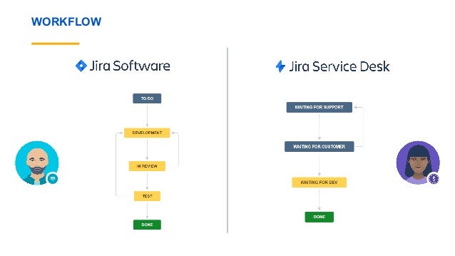 Jira Service Desk Day 2018 How To Boost Cooperation Between Operati