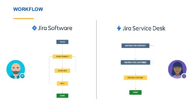 Jira Service Desk Day 2018 How To Boost Cooperation Between Operati