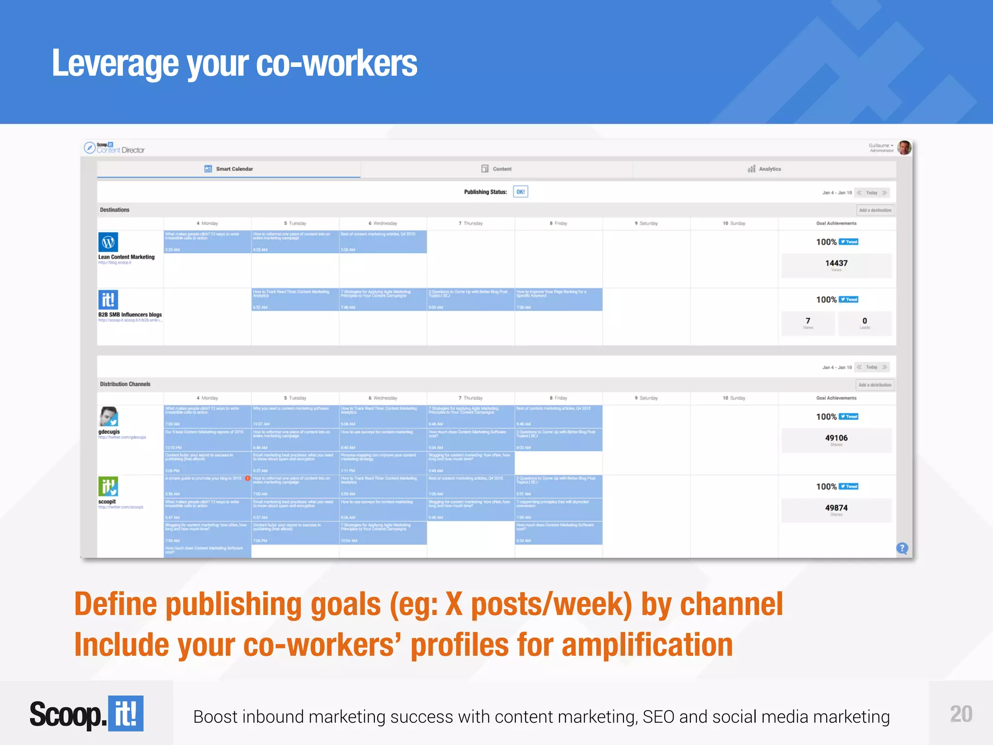 Boost inbound marketing success with content marketing, SEO and social media marketing 20
Leverage your co-workers
Define publishing goals (eg: X posts/week) by channel
Include your co-workers’ profiles for amplification
 