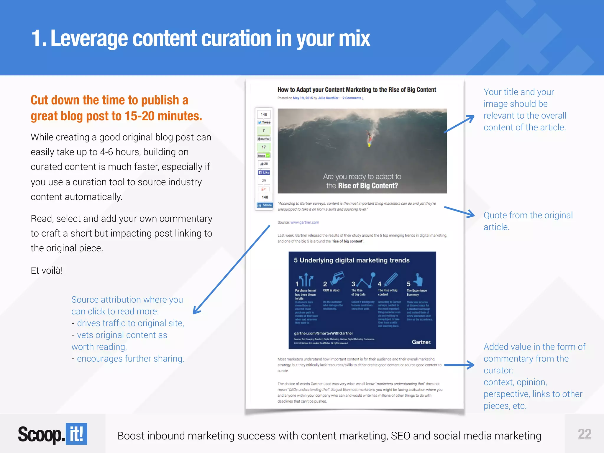 Boost inbound marketing success with content marketing, SEO and social media marketing 22
1.Leverage content curation in your mix
Cut down the time to publish a
great blog post to 15-20 minutes.
While creating a good original blog post can
easily take up to 4-6 hours, building on
curated content is much faster, especially if
you use a curation tool to source industry
content automatically.
Read, select and add your own commentary
to craft a short but impacting post linking to
the original piece.
Et voilà!
Source attribution where you
can click to read more:
- drives traffic to original site,
- vets original content as
worth reading,
- encourages further sharing.
Quote from the original
article.
Added value in the form of
commentary from the
curator:
context, opinion,
perspective, links to other
pieces, etc.
Your title and your
image should be
relevant to the overall
content of the article.
 
