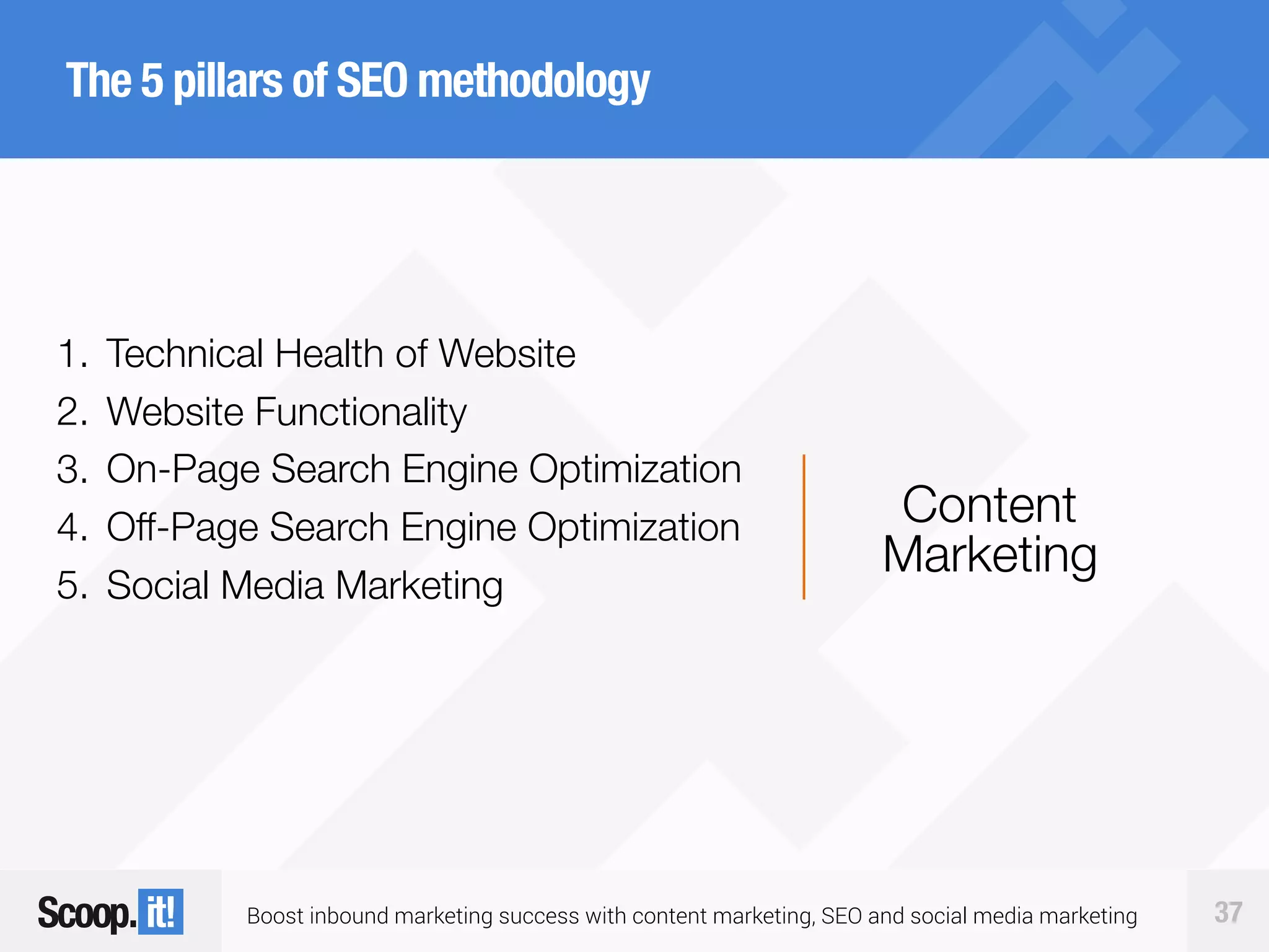 Boost inbound marketing success with content marketing, SEO and social media marketing 37
The 5 pillars of SEO methodology
1. Technical Health of Website
2. Website Functionality
3. On-Page Search Engine Optimization
4. Off-Page Search Engine Optimization
5. Social Media Marketing
Content
Marketing
 