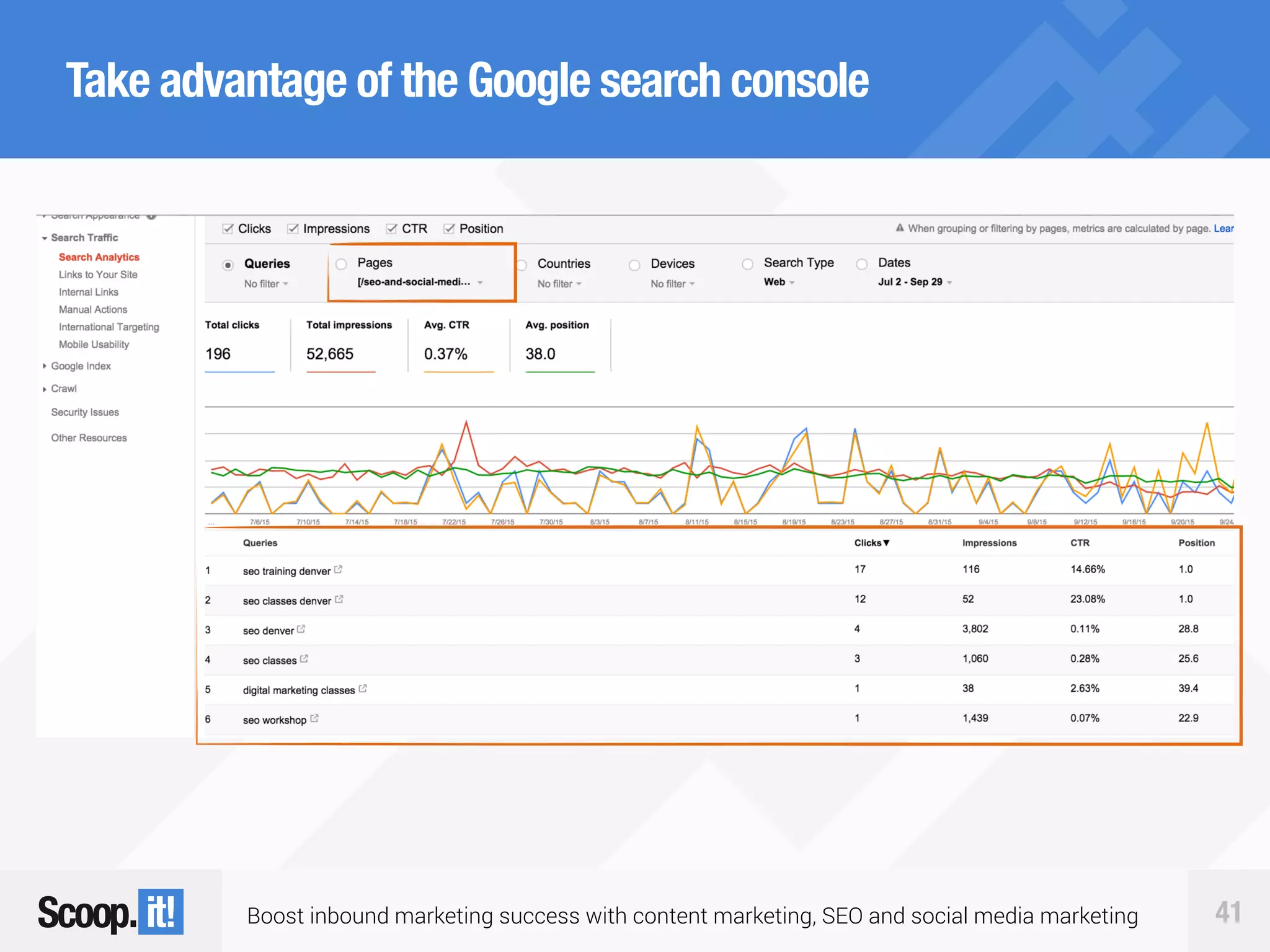 Boost inbound marketing success with content marketing, SEO and social media marketing 41
Take advantage of the Google search console
 