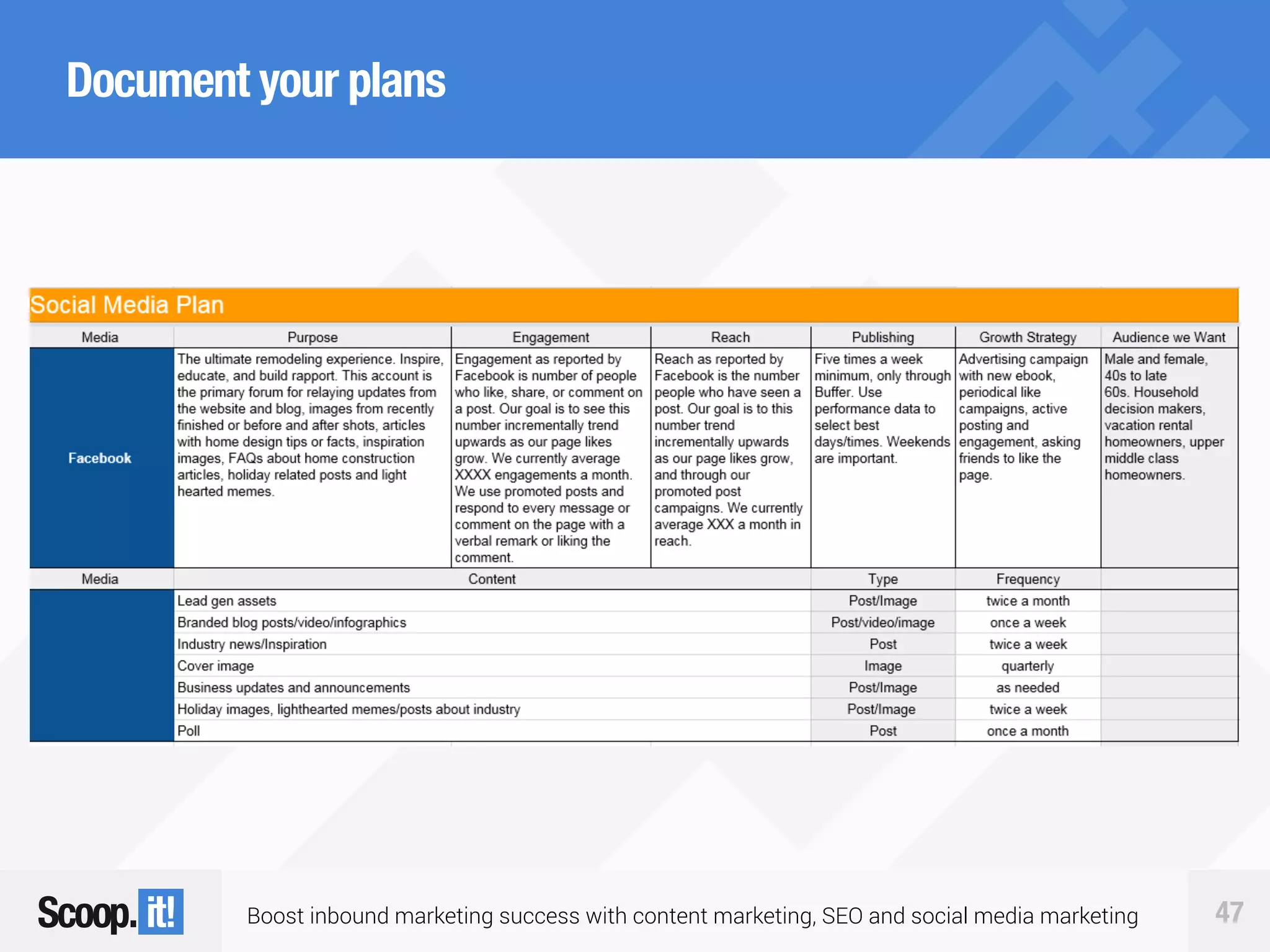Boost inbound marketing success with content marketing, SEO and social media marketing 47
Document your plans
 
