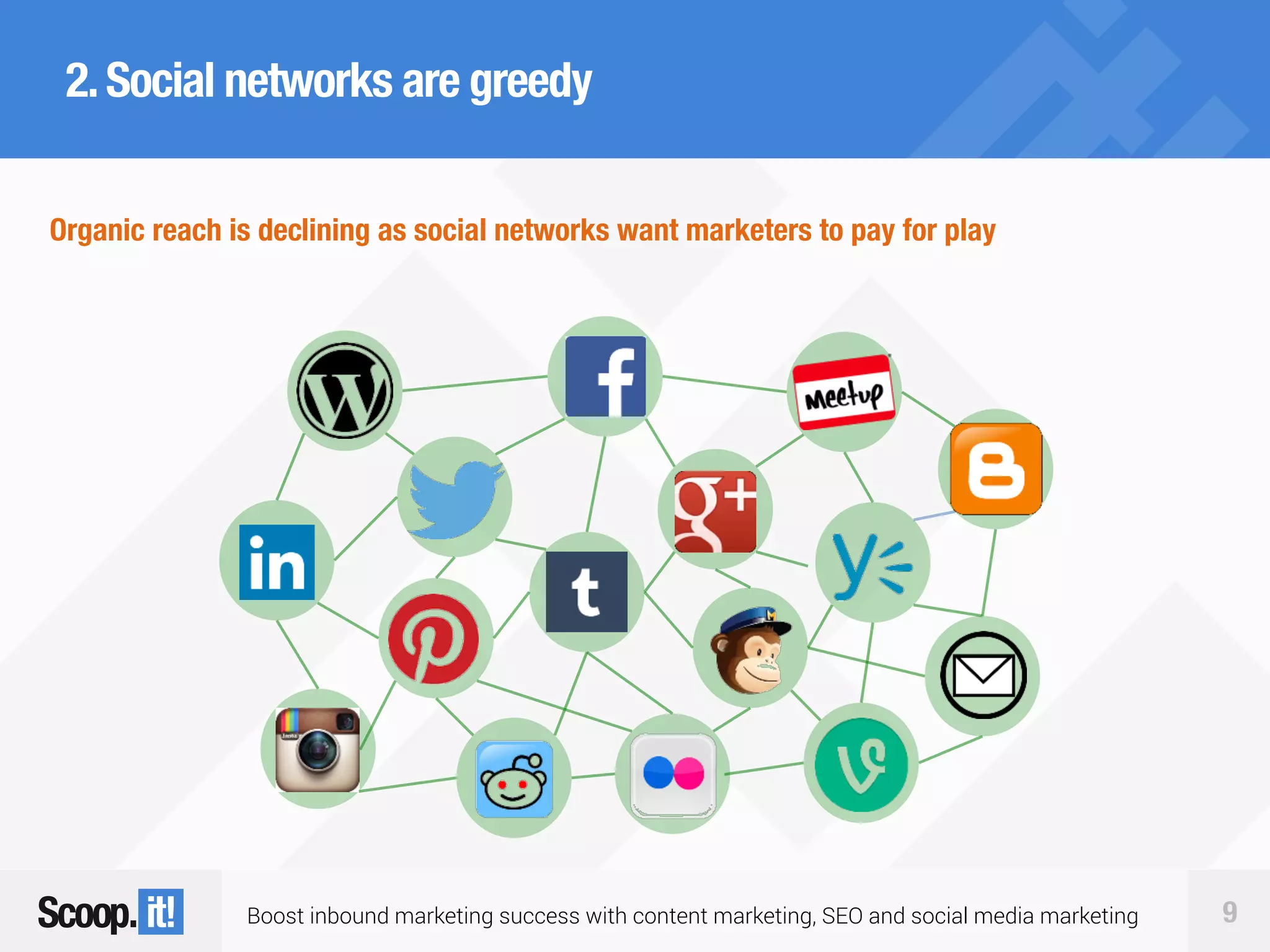 Boost inbound marketing success with content marketing, SEO and social media marketing 9
2.Social networks are greedy
Organic reach is declining as social networks want marketers to pay for play
 