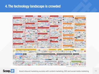 Boost inbound marketing success with content marketing, SEO and social media marketing 11
4.The technology landscape is crowded
74%
83%
 