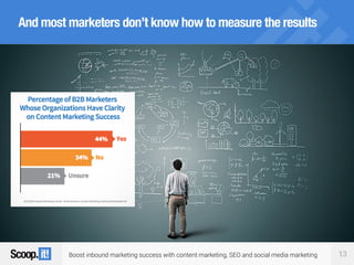 Boost inbound marketing success with content marketing, SEO and social media marketing 13
And most marketers don’t know how to measure the results
 