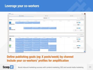 Boost inbound marketing success with content marketing, SEO and social media marketing 20
Leverage your co-workers
Define publishing goals (eg: X posts/week) by channel
Include your co-workers’ profiles for amplification
 