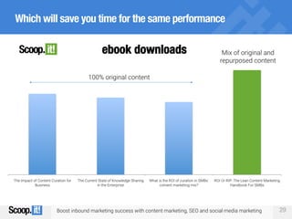 Boost inbound marketing success with content marketing, SEO and social media marketing 29
Which will save you time for the same performance
 