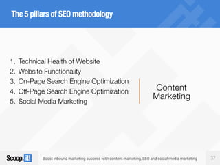Boost inbound marketing success with content marketing, SEO and social media marketing 37
The 5 pillars of SEO methodology
1. Technical Health of Website
2. Website Functionality
3. On-Page Search Engine Optimization
4. Off-Page Search Engine Optimization
5. Social Media Marketing
Content
Marketing
 