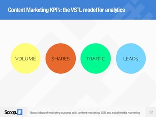 Boost inbound marketing success with content marketing, SEO and social media marketing 52
Content Marketing KPI’s:theVSTL model for analytics
VOLUME SHARES LEADSTRAFFIC
 