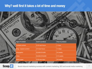 Boost inbound marketing success with content marketing, SEO and social media marketing 7
Why? well first it takes a lot of time and money
Type of content Cost to produce Time to produce
Curated content 0.33 man hours <1 hour
Blog - original content 2-4 man hours 1-3 days
Infographic $2,000-$10,000 3-6 weeks
Video $3,000-$150,000 4-12 weeks
White paper 5-20 man days 3-8 weeks
 