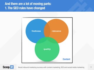 Boost inbound marketing success with content marketing, SEO and social media marketing 8
And there are a lot of moving parts:
1.The SEO rules have changed
Content
freshness relevance
quality
 