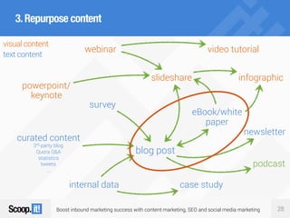 Boost inbound marketing success with content marketing, SEO and social media marketing 28
3.Repurpose content
webinar
powe...