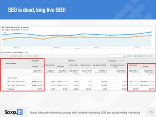 Boost inbound marketing success with content marketing, SEO and social media marketing 35
SEO is dead,long live SEO!
 