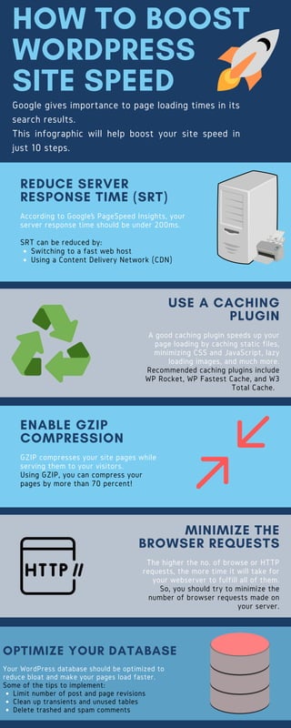 A5
A4
LTR
Face Down
Ready
Error
Start / Stop
HOW TO BOOST
WORDPRESS
SITE SPEED
Google gives importance to page loading times in its
search results.
This infographic will help boost your site speed in
just 10 steps.
Switching to a fast web host
Using a Content Delivery Network (CDN)
According to Google’s PageSpeed Insights, your
server response time should be under 200ms.
SRT can be reduced by:
REDUCE SERVER
RESPONSE TIME (SRT)
A good caching plugin speeds up your
page loading by caching static files,
minimizing CSS and JavaScript, lazy
loading images, and much more.
Recommended caching plugins include
WP Rocket, WP Fastest Cache, and W3
Total Cache.
USE A CACHING
PLUGIN
GZIP compresses your site pages while
serving them to your visitors.
Using GZIP, you can compress your
pages by more than 70 percent!
ENABLE GZIP
COMPRESSION
The higher the no. of browse or HTTP
requests, the more time it will take for
your webserver to fulfill all of them.
So, you should try to minimize the
number of browser requests made on
your server.
MINIMIZE THE
BROWSER REQUESTS
Limit number of post and page revisions
Clean up transients and unused tables
Delete trashed and spam comments
Your WordPress database should be optimized to
reduce bloat and make your pages load faster.
Some of the tips to implement:
OPTIMIZE YOUR DATABASE
 