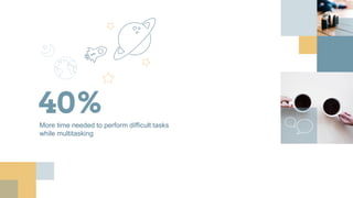 40%More time needed to perform difficult tasks
while multitasking
 