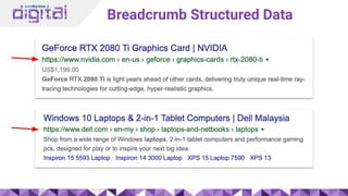 Breadcrumb Structured Data
 
